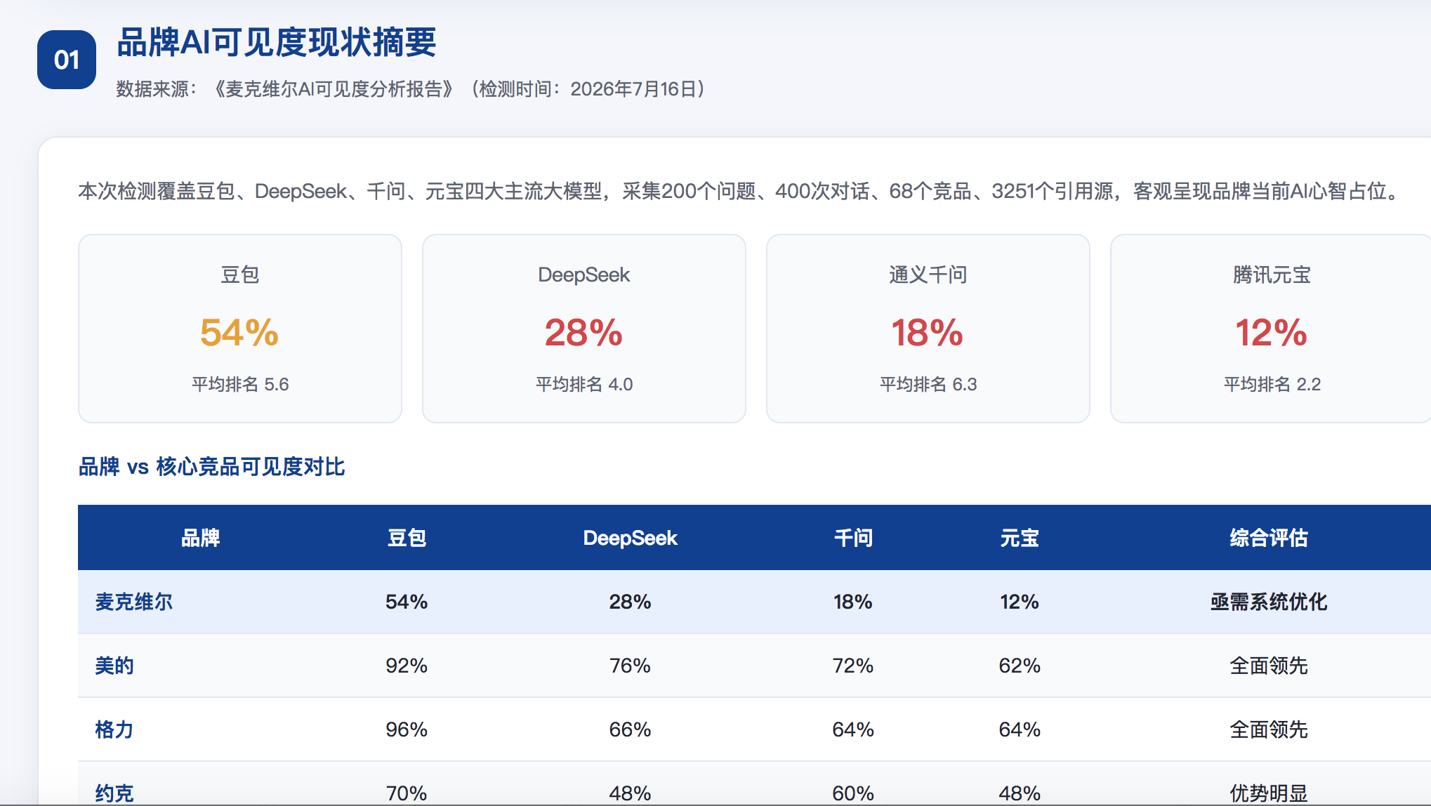新竹GEO分析报告-品牌ai搜索结果诊断